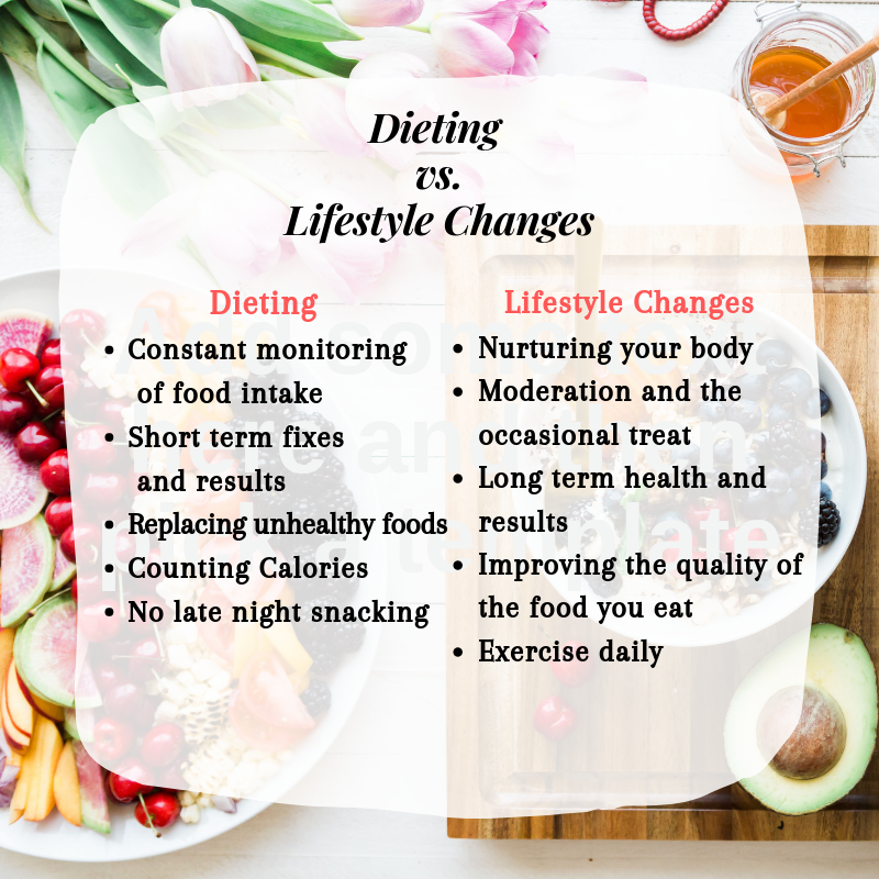 GrpFit's tweet image. Let's start living out our best life by making the lifestyle changes that are needed. Check out the differences between dieting and a healthy lifestyle. What are you doing today that will benefit your body for the future?