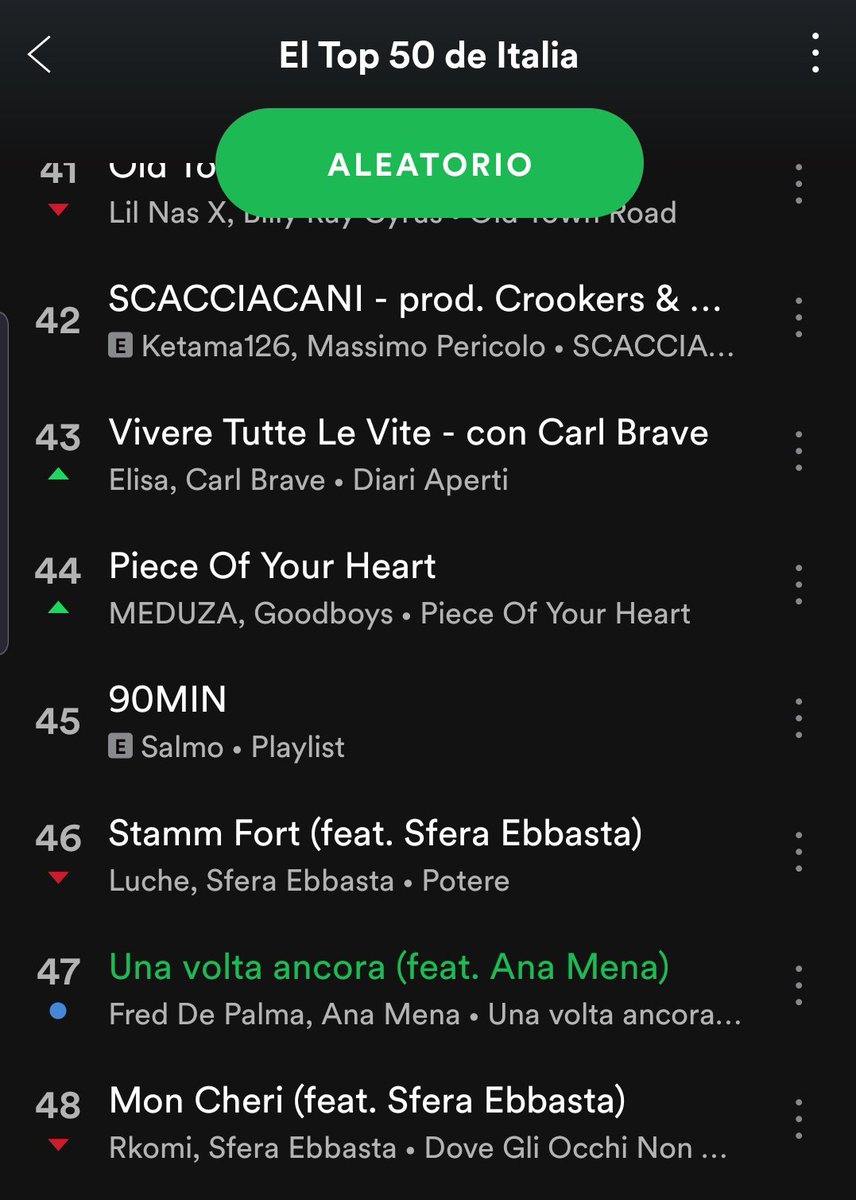 Woow en solo 24 horas el nuevo single de @freddepalma y @AnaMenaMusic #UnaVoltaAncora ya está en #top50italia brutal