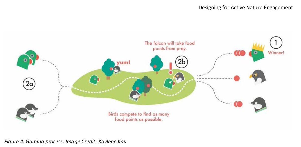 Great to see <a href="/kaylene_kau/">Kaylene Kau</a>'s "Animal Diplomacy Bureau" described in this conference article: x.com/rob_dphillips/… (as seen at <a href="/soundtent/">Soundcamp</a>!)