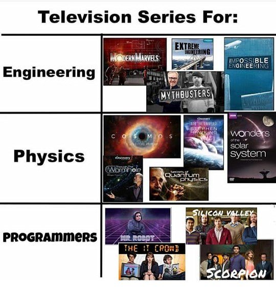 coding_decoding's tweet image. #coding_decoding
#technology 
#tech 
#programmer 
#programmingquotes 
#developers 
#Engineering 
#Dev 
#webdevelopment 
#webdesign 
#coder