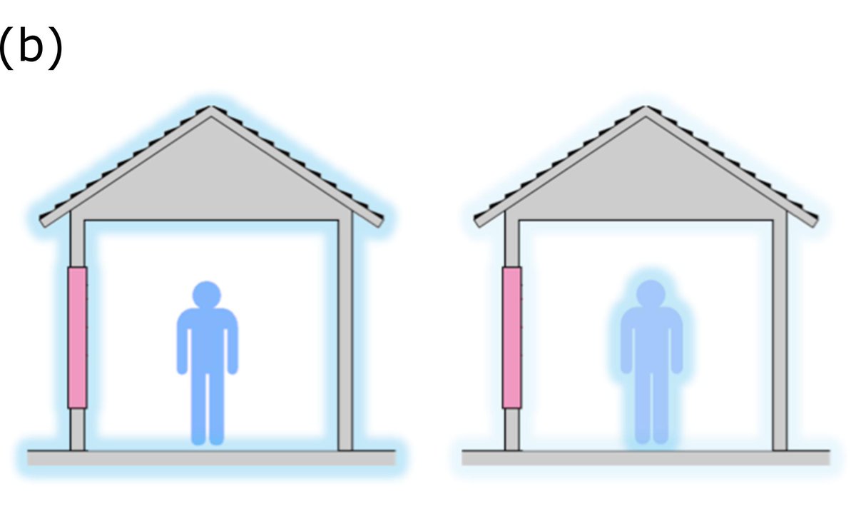 In 2014 <a href="/ARPAE/">ARPA-E</a> created a program focused on building HVAC energy consumption and invested in #LTMS technologies focused on personal comfort, allowing buildings to be at higher T in the summer and lower T in the winter, decreasing heat transfer rates (losses) to the environment.