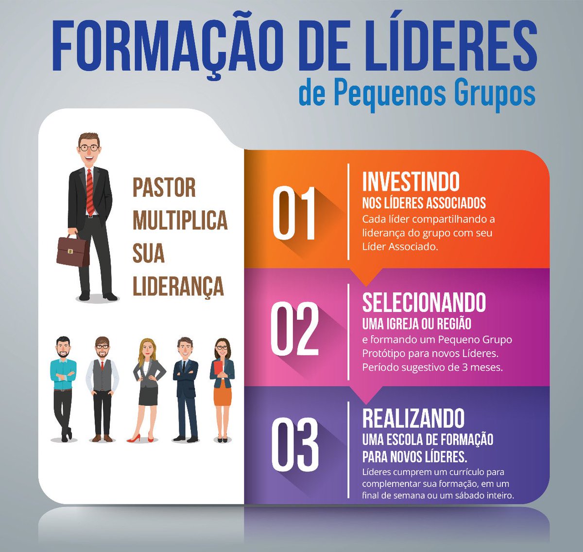 PrC_Augusto's tweet photo. Tudo q se faz com os grupos pequenos tem por finalidade a salvação das multidões. 

#MultipliqueEsperança
Invista na FORMAÇÃO de líderes de PGs. https://t.co/2LBkHtpP0W