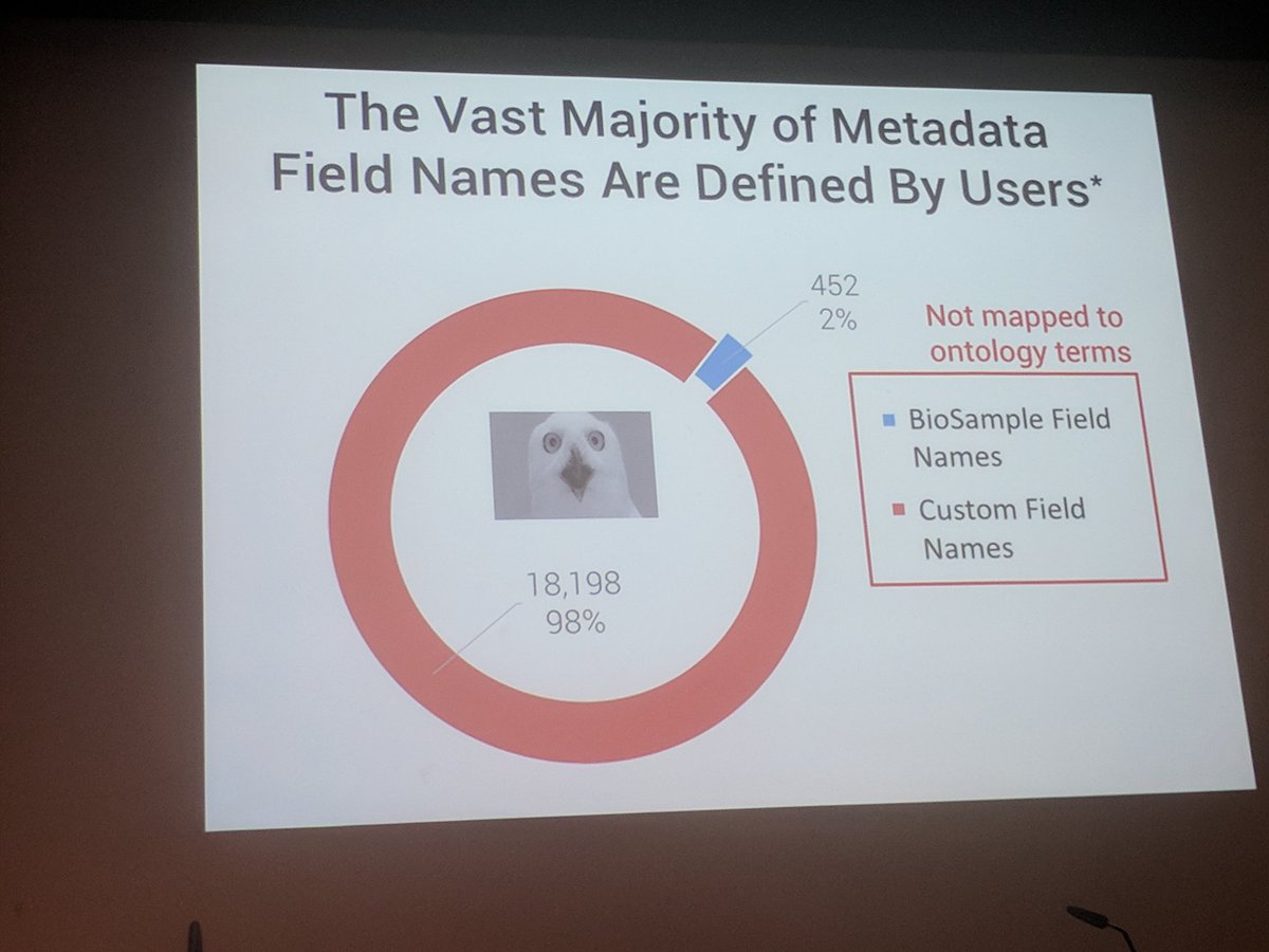 giuseppe_futia's tweet image. We need to &quot;turn strings into things&quot;, @rafalsgoncalves from @stanford describes issues related to metadata produced by humans @eswc_conf #ESWC2019 cc @giovannigarifo @mehdi_khrichfa @CosmaVergari