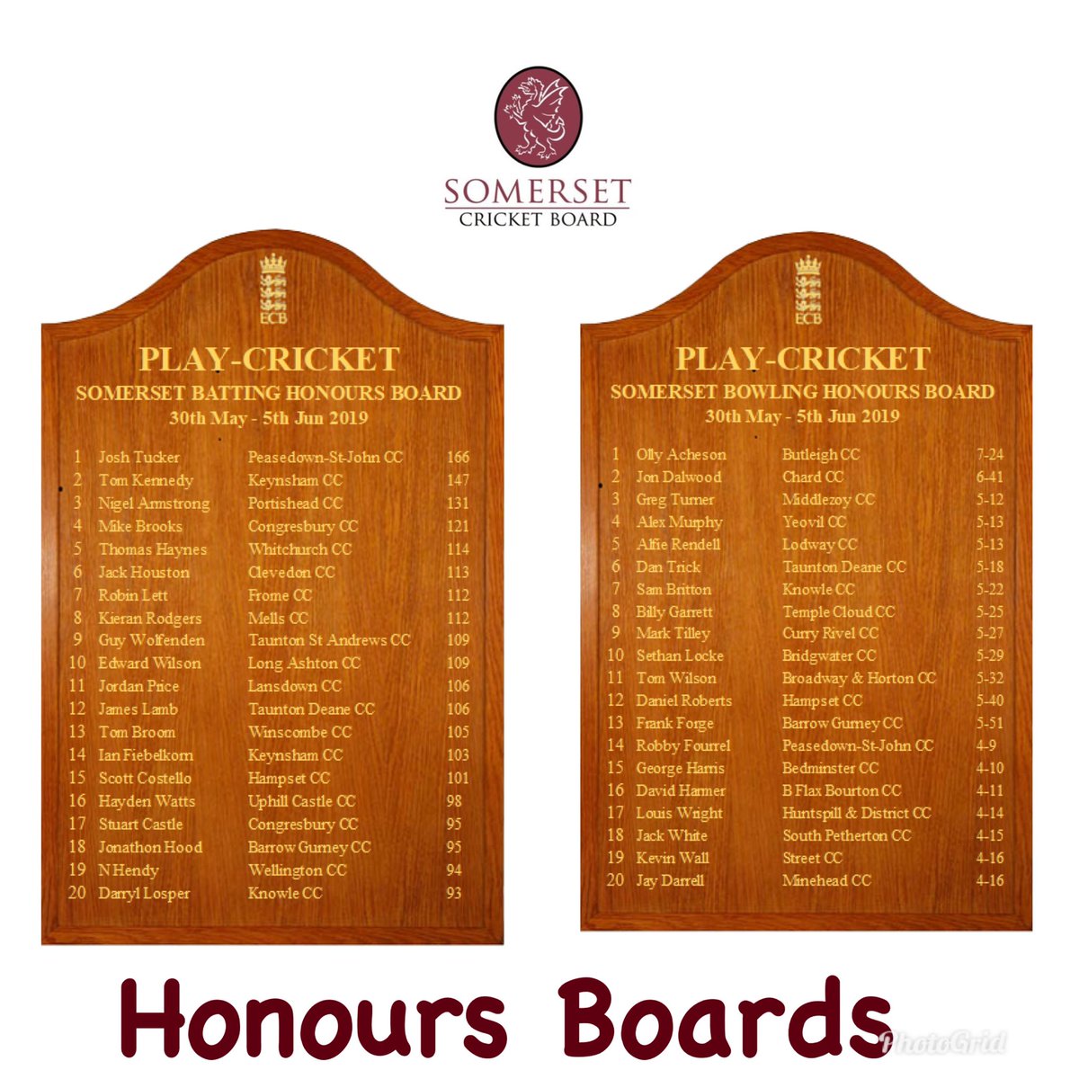 Somerset Cricket Foundation 🏏 (@somcricketfdn) on Twitter photo 🎉 Congratulations to all who made this weeks Honours Boards🏏
🏏 Josh Tucker of <a href="/PeasedownCC/">Peasedown St John CC</a> who tops the County Batting Board!
🔴 Ollie Acheson of <a href="/ButleighCC/">Butleigh CC</a> tops the County Bowling Board!
#WellBatted #WellBowled #SomersetCricket 🎉 Congratulations to all who made this weeks Honours Boards🏏
🏏 Josh Tucker of <a href="/PeasedownCC/">Peasedown St John CC</a> who tops the County Batting Board!
🔴 Ollie Acheson of <a href="/ButleighCC/">Butleigh CC</a> tops the County Bowling Board!
#WellBatted #WellBowled #SomersetCricket