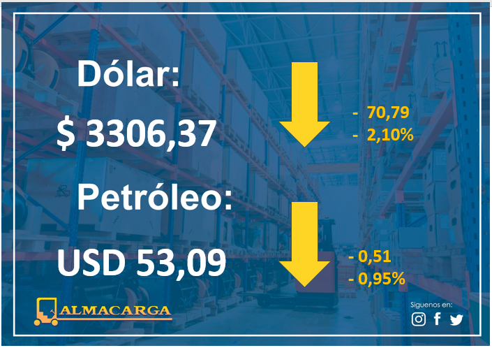 almacarga's tweet photo. #DolarToday #dollars #euros #Moneda #Divisa #Petroleo #DolarEuro #WTI #Economia #Cambio #Valor #Cash #Dollars #Euros #DolarIATA #TipoDeCambio #MoneyFlow #TasaDeCambio #dolarpty #Dolares #economia https://t.co/TEtYZ6DT2b