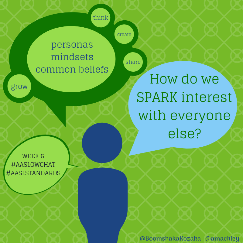 amackley's tweet photo. W6:Q1 We explored common beliefs, mindsets, learning domains & shared foundations from various personas. We know a School Library, led by a School Librarian, is essential to meeting Learners’ needs. How do we tell everyone else? @aasl #AASLowchat #AASLstandards @BoomshakaKozaka https://t.co/7GjRaFNDdI
