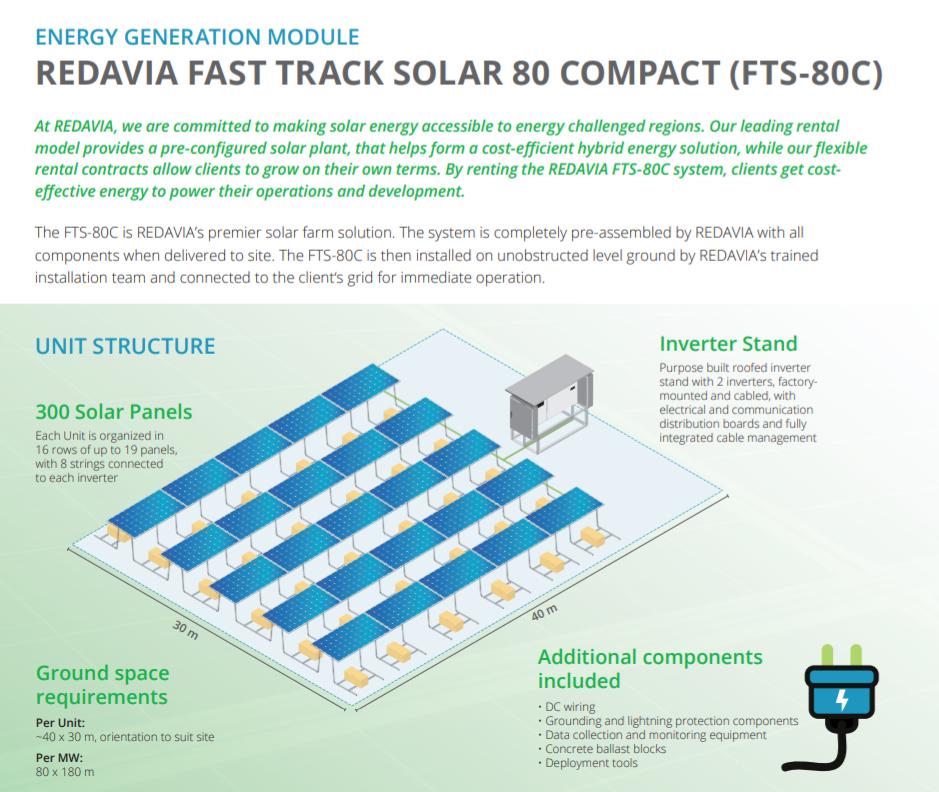 Fast Track Wiring Diagram - 88 Wiring Diagram