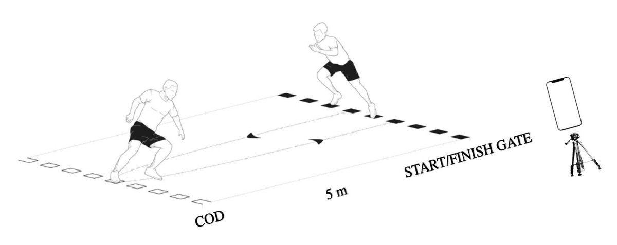 DocBalsalobre's tweet photo. 🚨NEW PREPRINT🚨

The validity and reliability of the @CODTimerApp. We compared the app to timing gates in the 5+5 COD test📱🏃🏻‍♂️⚽️🏀

Constructive feedback would be much appreciated!🙏🏻https://t.co/QlMp7Sm5si https://t.co/mk2ZRUIkvs