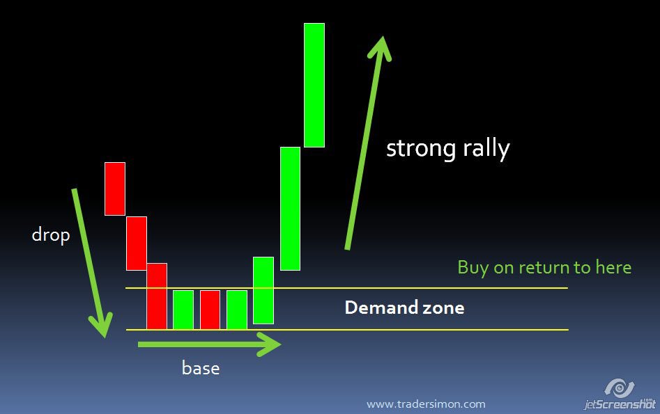 World indexes. Demanding return. Supply and demand. Demanding return. Tales to astonish #13.