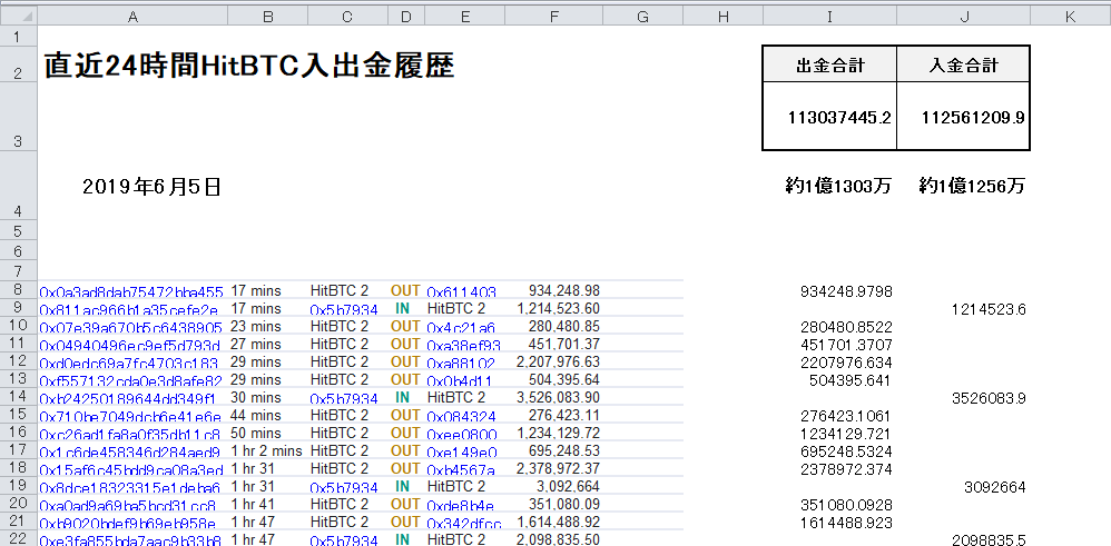 parakeet_pipi's tweet photo. #NOAHCOIN
#ノアコイン
#UNIVERSALMONEY
6/5 22時頃
HitBTC(チェンジリー含む)
直近24Hの入出金履歴 https://t.co/U4Tv3KbaNC