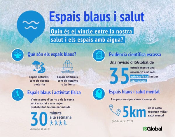 FontCanMoritz's tweet photo. La @VertCristina, membre de l'equip de @BlueHealthEU, ha fet aquest article per a l'Espai Salut de la @diba "Els espais blaus i la salut" https://t.co/oYY50HbQ2q https://t.co/KPh0KsOExU