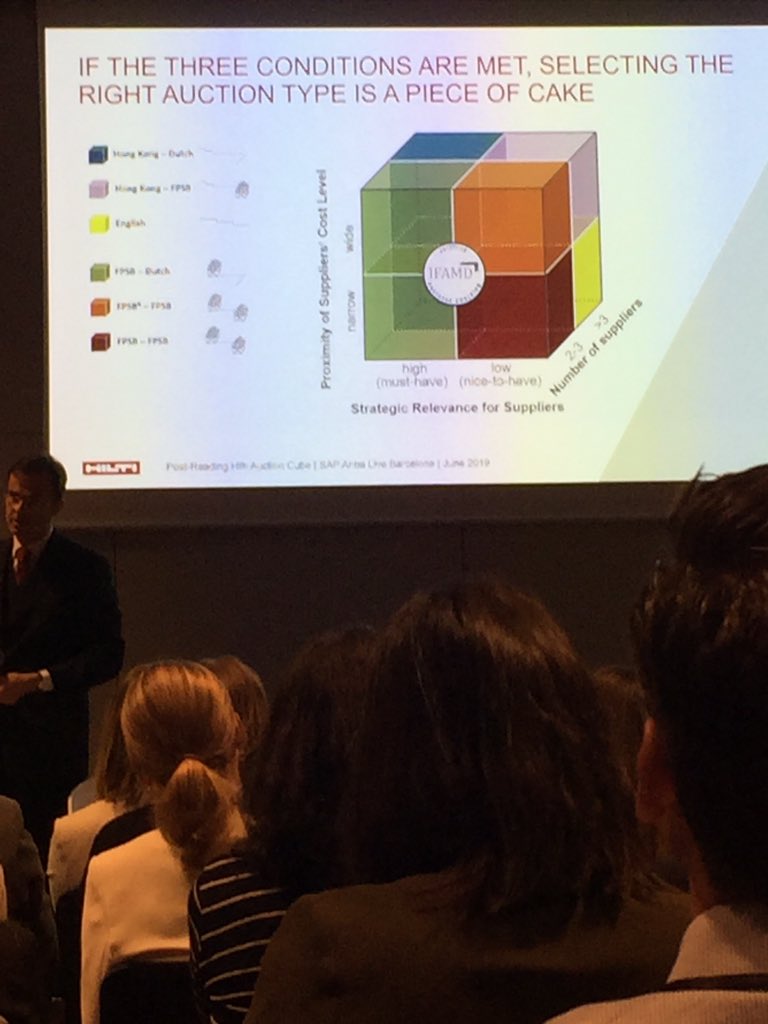 leahAknight's tweet photo. Reverse auctions? Not just for indirect procurement! @Hilti shares their thought-leading framework for direct procurement sourcing methodologies at #SAPAribaLive @SAPAriba https://t.co/VFKWL84Yp9