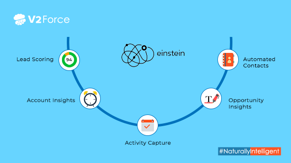 V2ForceCRM's tweet photo. Increasing #Productivity through #automation is the key to a successful #organization.
Read our #SalesCloudEinstein blog at https://t.co/yKF6ZqYcY0 to know which Einstein features are ready to use and which ones require additional steps.
#V2Force #NaturallyIntelligent #blog https://t.co/EwFlf3gQKk
