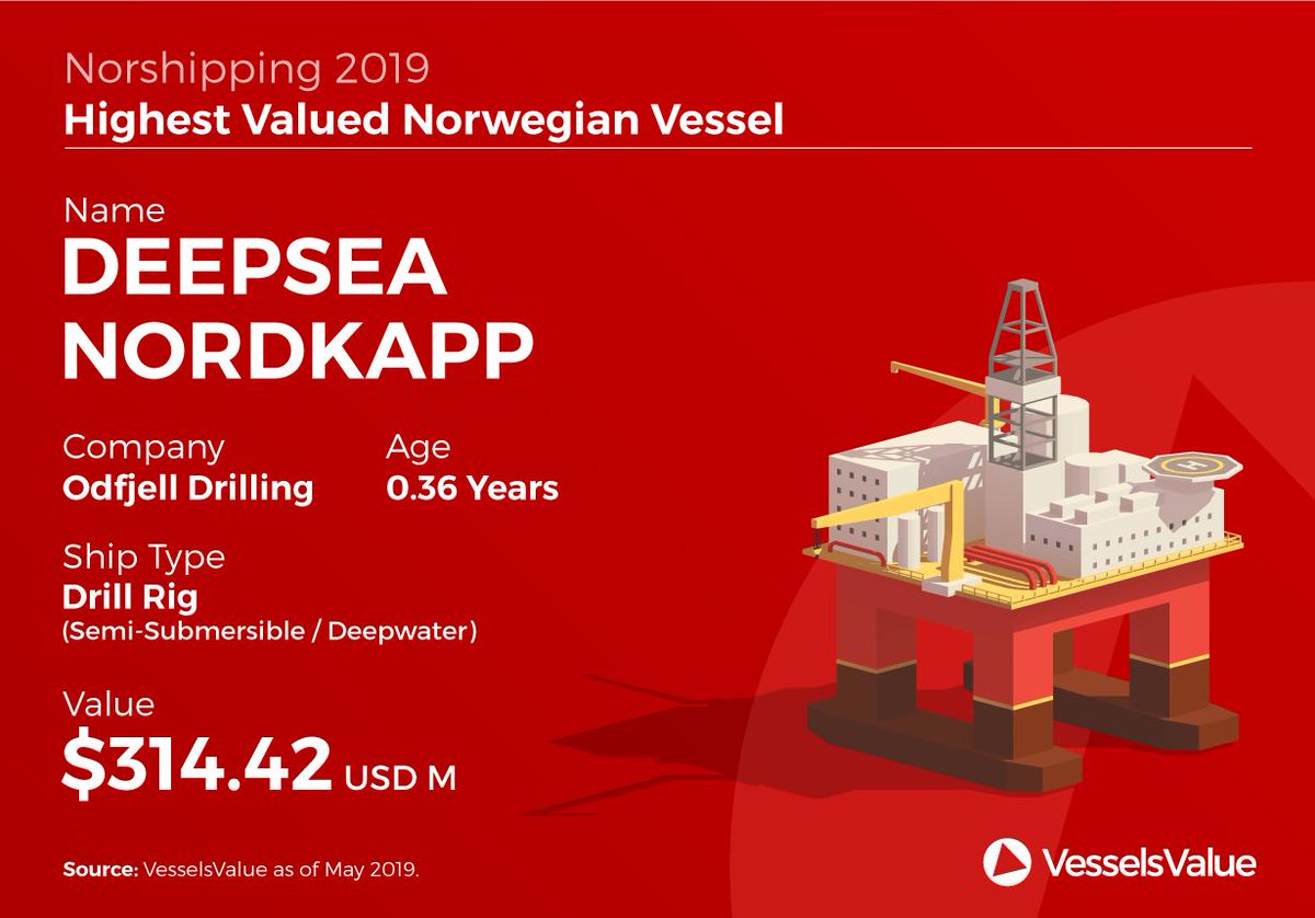 VesselsValue's tweet image. More @NorShipping stats coming at you today! Check out @VesselsValue&apos;s highest valued Norwegian owned vessel the Deepsea Nordkapp, worth an impressive 314 million USD! #whatsyoursworth #norshipping #offshoreassets