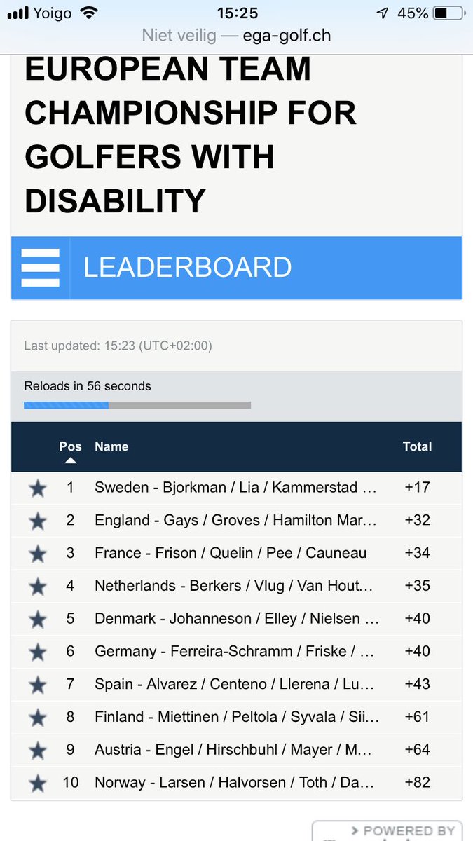 wavlug's tweet image. Nog een ronde te gaan... we komen dichterbij het podium... ! @cel75 @NGF_ @Golfnl @Hilversumsche @GolfersMagazine @edgagolf @EGA_golf
