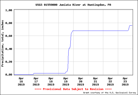 CountyMapping's tweet photo. @MapScience Photo was dated 4/23/2019 - Here is the nearest USGS stream gage (about 3 miles up stream of the main branch in photo) showing precipitation a week leading up to the photo. https://t.co/2jK8LL69cp