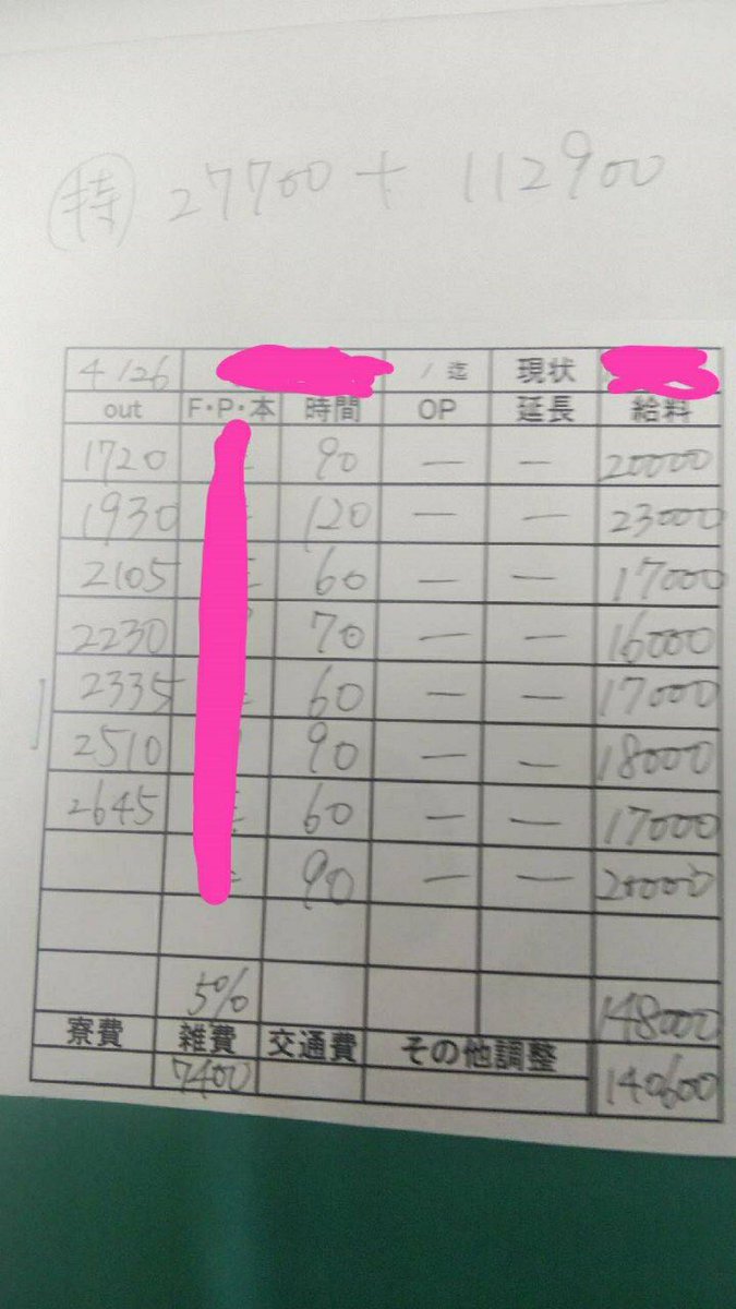 MEVIUS8mi's tweet image. 保証6万の女の子の実稼ぎです。
ソープ行きたい子は1度相談ください。
ネットでのスカウトをはじめてから、
毎月の出稼ぎ紹介件数が80件弱になりましたのでより知識や実績に自信あります🙆‍♂️
#クソ客のいる生活
#姫の支えになりやす
#出稼ぎ
#優木純