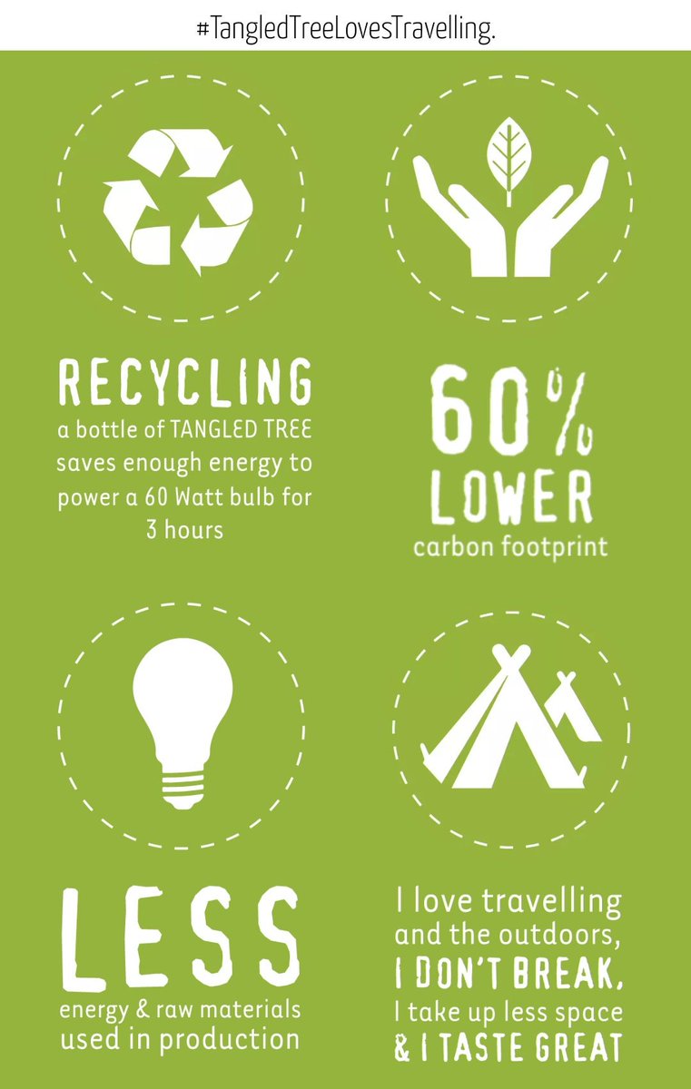CeecesTravel's tweet image. Here is some more information if you need it @wendyknowler 🌱🌱🌱 - tangledtree.com @TangledTree via @vanloverenwines #WorldEnvironmentDay  #TangledTreeLovesTravelling 🌱🌱🌱