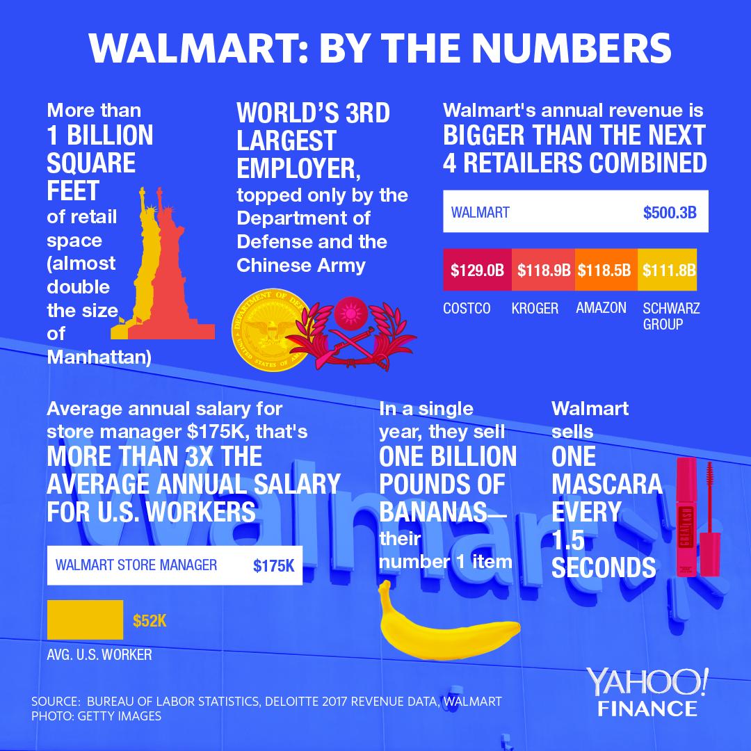 does walmart pay vacation does walmart pay vacation