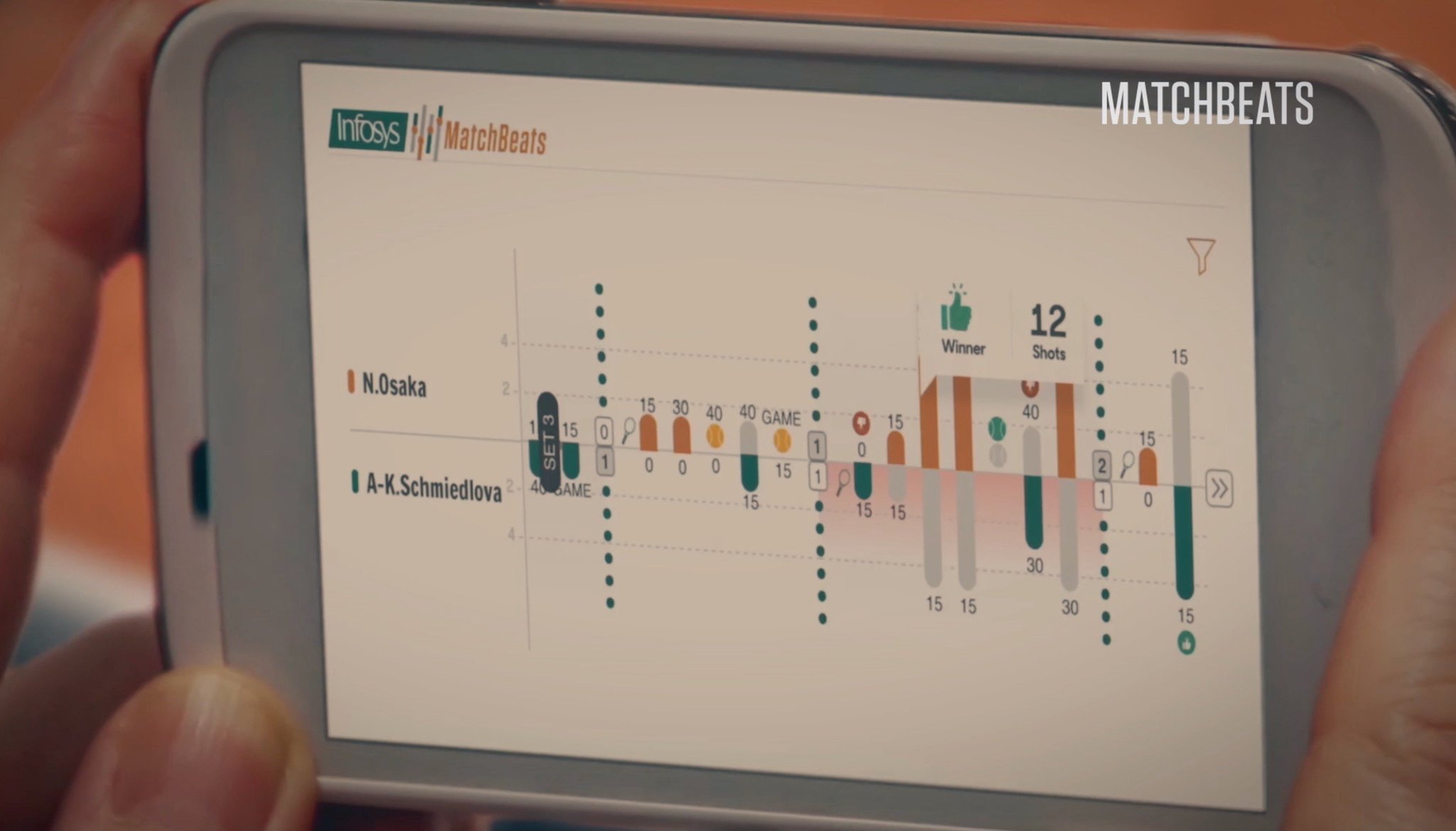 Roland-Garros on Twitter: "Funky new live score visuals, stats that are