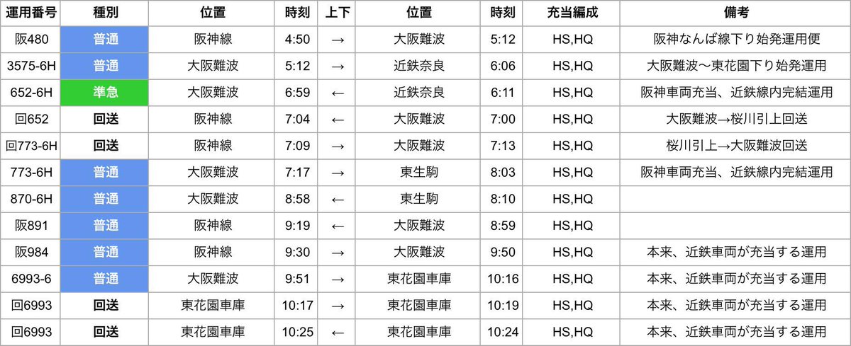 UED_TD3's tweet photo. #TrainDriveATS3運用調べ
No.1
最初の運用からネタ満載です。 https://t.co/yGBFdbWu5i