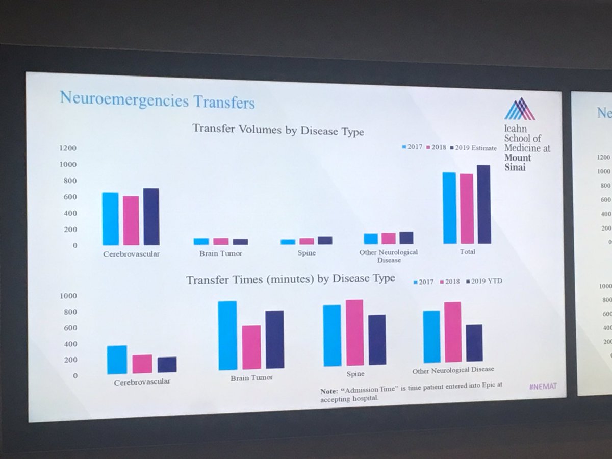 MountSinaiNeuro's tweet image. #NeuroCC physician, @drdangayach discusses a pilot study inter-hospital transfers for hemorrhagic #stroke patients with external ventricular drains at @MountSinaiNeuro #ResearchDay. #NEMAT #CriticalCare #ICH #SAH @IcahnMountSinai @MountSinaiNYC @MountSinaiCVC