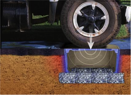 AECdaily's tweet photo. What is three-position load testing for underground enclosures? Find out here in this free @HubbellPowerSys course: https://t.co/hqkiRtJRbw #CEU #onlinelearning #HPSDelivers #HubbellPowerSystems https://t.co/jxnfHRHDW1