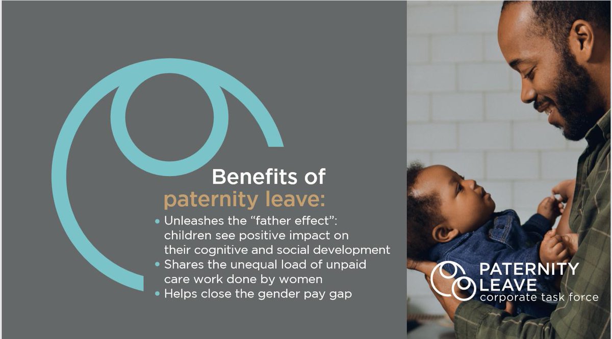 Did you know… Access to #PaternityLeave positively impacts society, the economy and #GenderEquality – but fathers today still face significant barriers to taking it.

Find out how we’re driving this agenda forward at:
ow.ly/haYM50uxbJv