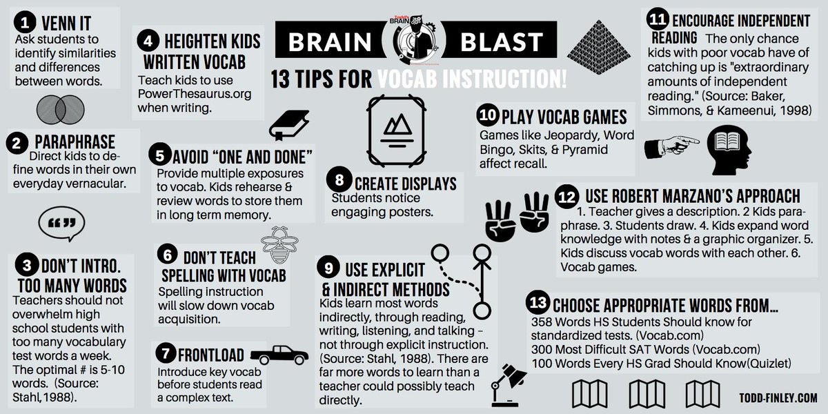 finleyt's tweet photo. 13 Vocabulary Teaching Strategies |  Brain Blast

#vocabulary #ukedchat https://t.co/tiTdvrWaep