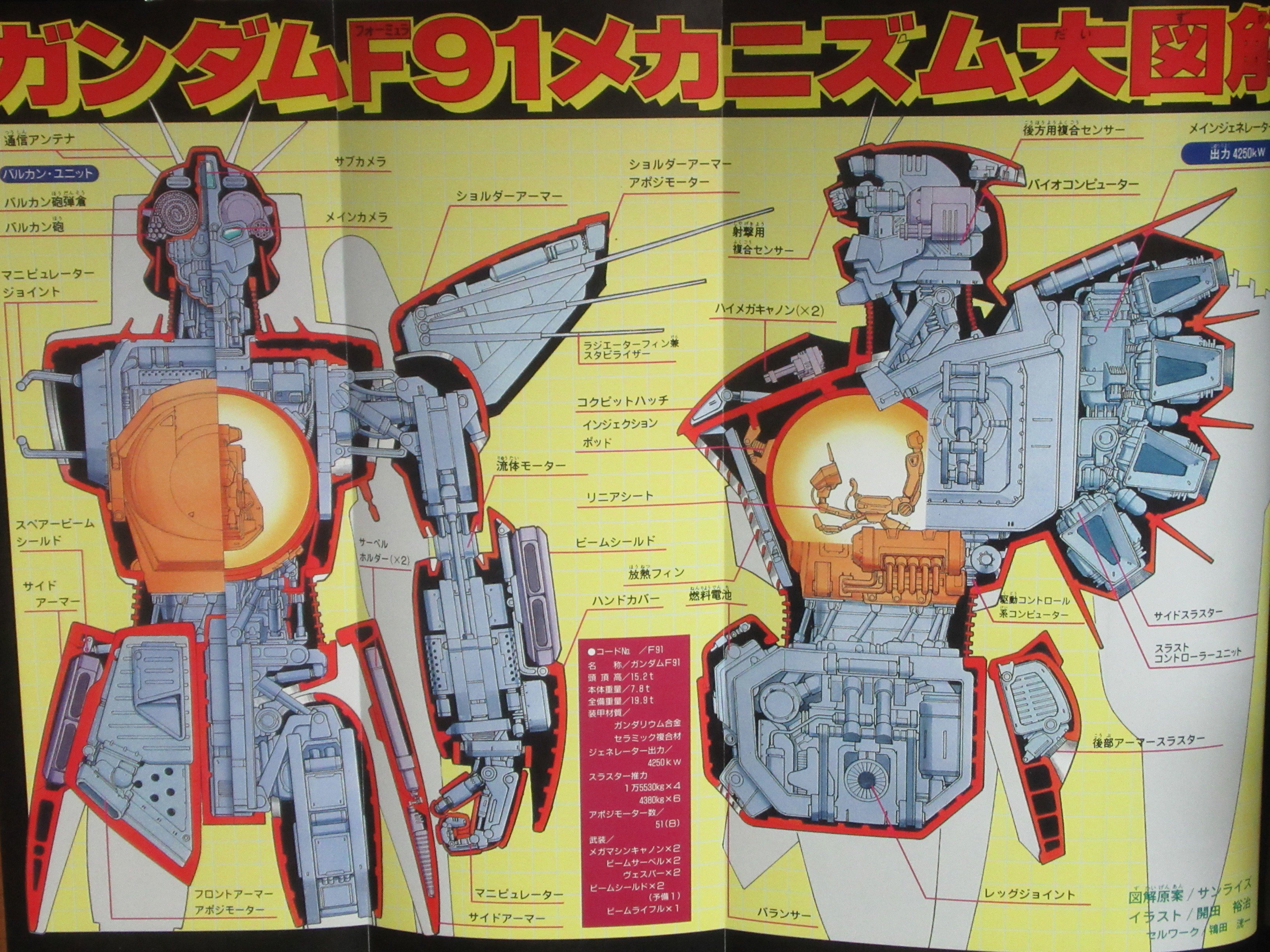 Mg Plus 開田裕治の機動戦士ガンダムギャラリー 個人的には ガンダムマガジン 第3号に掲載されていた ガンダムf91の内部図解 の原画が見られたのが凄く嬉しかったです 笑 本誌掲載時はイラストが開田さんで セルワークはときた洸一先生が担当され
