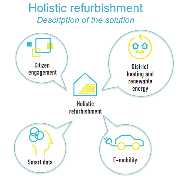 SmarterH2020's tweet photo. So much more than just isolation!...💡🏙️
@SplConfluence presenting the #smartertogether holistic approach to the refurbishment within the @Ruggedised Replication workshop, Urban Smart City Fair https://t.co/WhslErnoFm