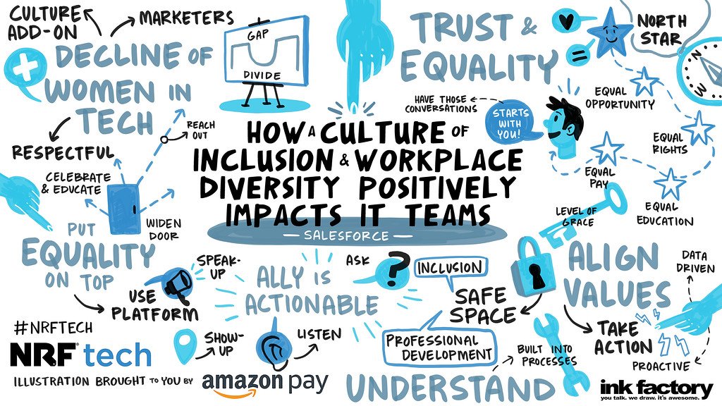 NRFnews's tweet photo. At this year's #NRFtech, @salesforce Senior Director of Global Equality Programs Molly Ford discussed the importance of creating a culture of inclusion in the workplace. https://t.co/OATHkKrzth https://t.co/yQ3MzG8OCT