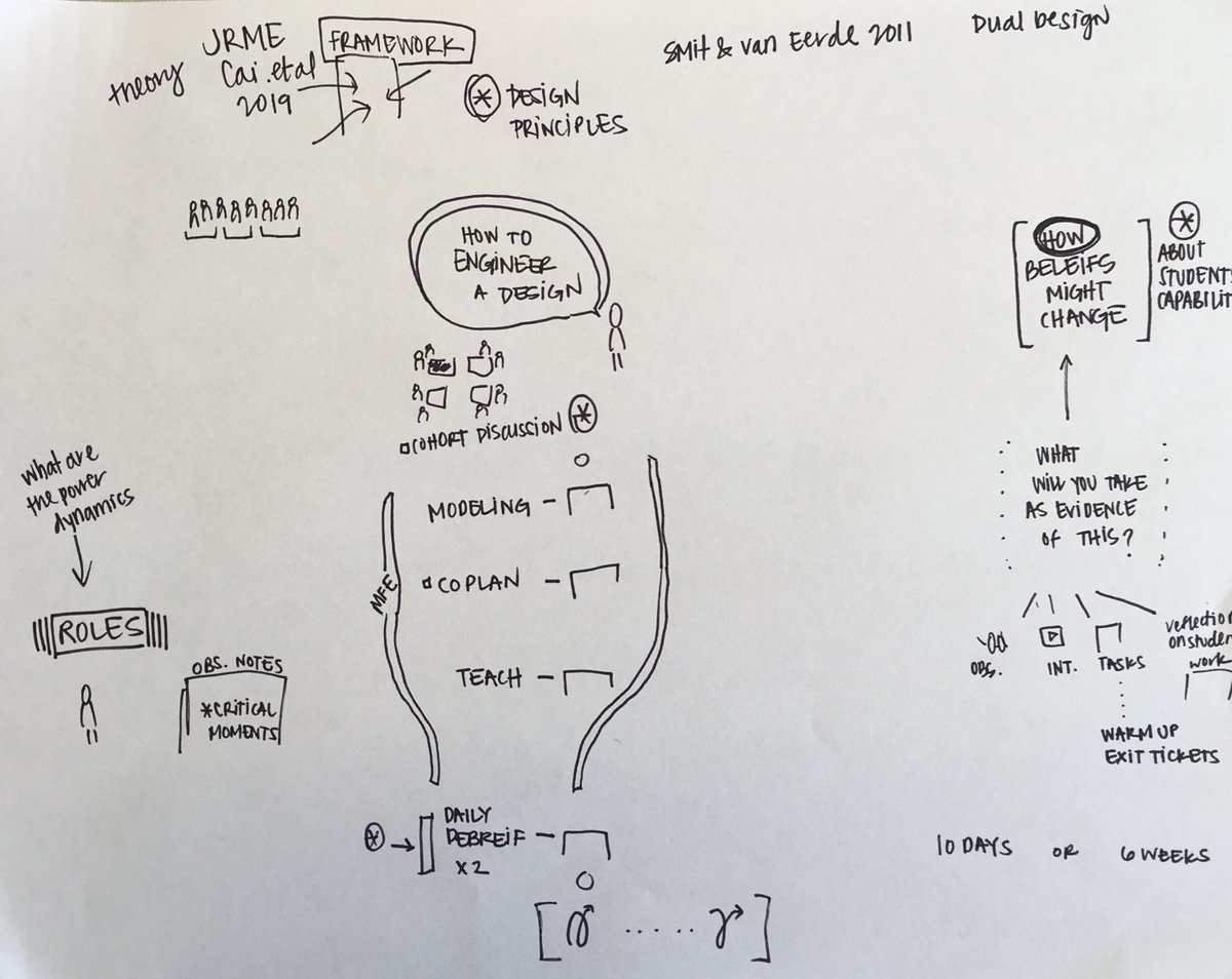 nmlfonger's tweet image. One of the joys of working with doc students is the opportunity to discuss designs, and to encourage creativity and risk taking. Create the change you wish to see in the world @t_wilsooo #sketchnotes #sketchtolearn