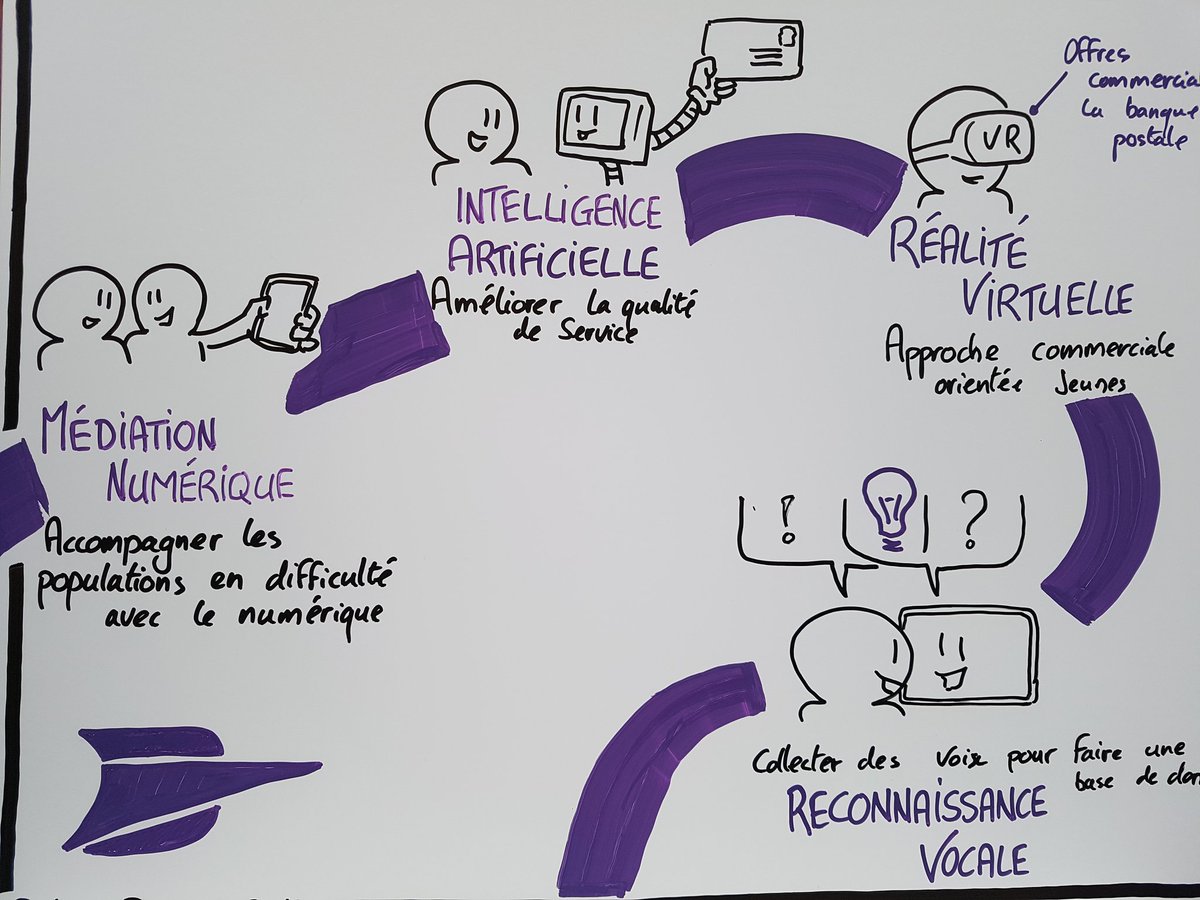 mseyeux's tweet photo. Un résumé Du stand #LaPoste au #Web2day venez le découvrir en live #LaPosteW2D https://t.co/wixwP5W9Pk