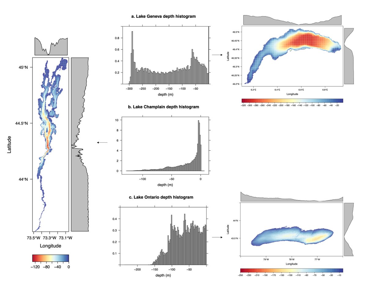 RosalieBruel's tweet photo. #limno folks, which metric is appropriate to describe lake “hollowness”? Surface area/mean depth?
In this example, Lake Geneva would have a higher index than Lake Champlain.
(visuals made in #rstats with the raster + rasterVis libraries) https://t.co/0zNNaibaC0