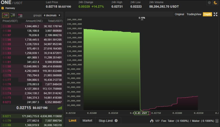 Edwardpumps's tweet photo. Edwards next video 👀

The Order-Book &amp; Spoofing Market Maker Tactics

Baiting dumb money
Bid shuffling
Forcing sells or buys
Why it must happen
Where it happens

Know ur oppositions game, ride their wave 

Unlock next training video @ our discord 🚀= Retweet + Comment +Like https://t.co/PSM0hJJ8Un