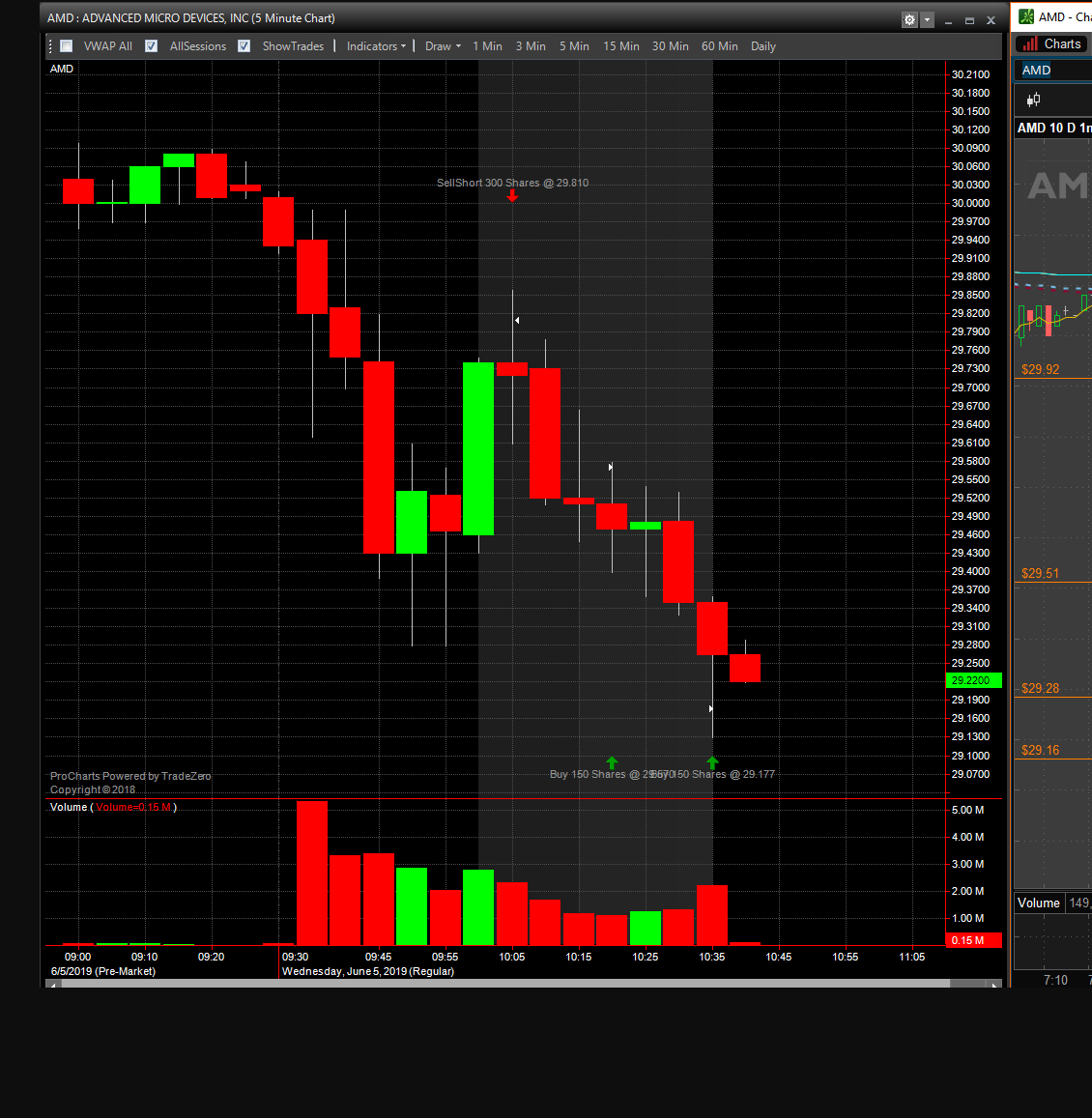 jtraderco's tweet photo. Proud of members today, huge day in room
$AMD short
$TSLA puts
$RWLK long and short

#stocks #traderequity https://t.co/kanPKElvhe