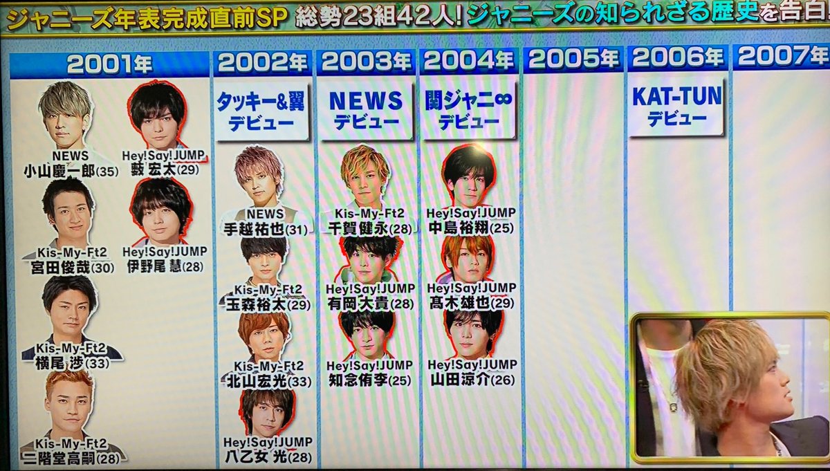 ジャニーズ 年 表