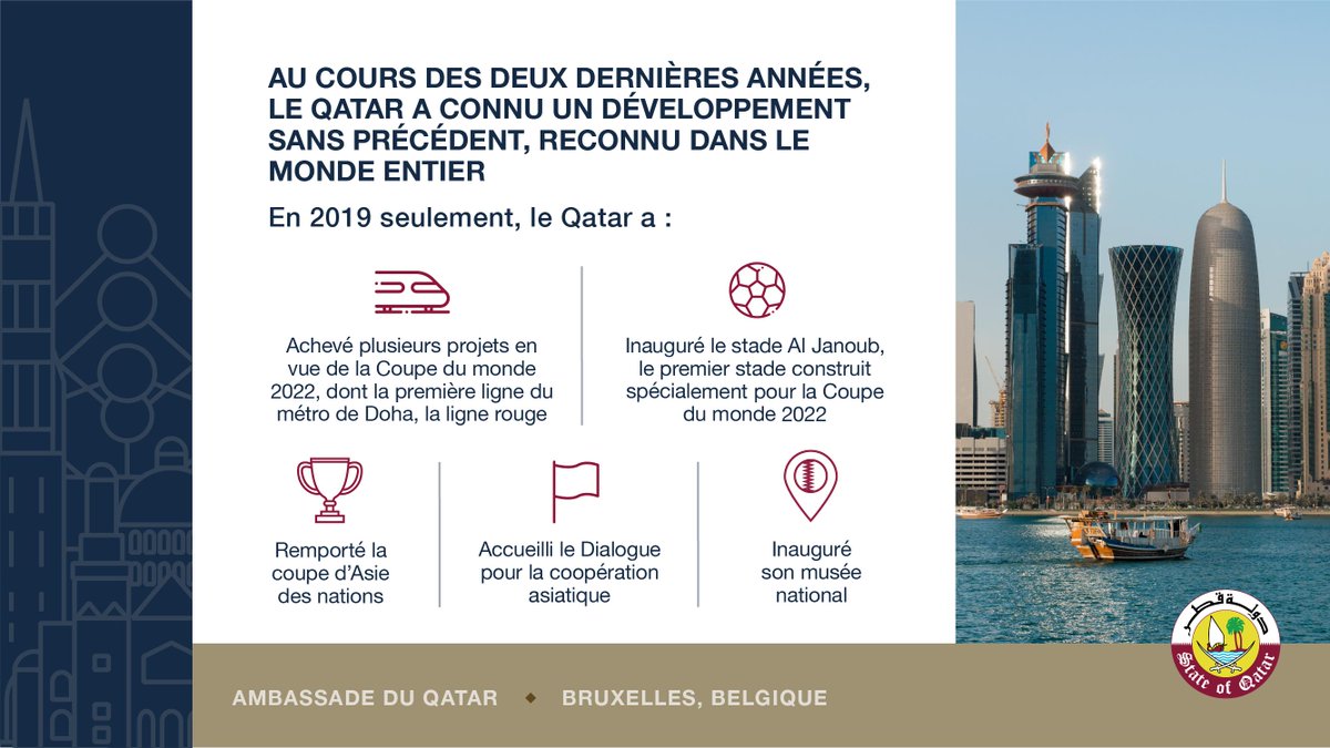 QatarEmb_BXL's tweet photo. Le #Qatar continue de faire des progrès importants vers les objectifs du #QNV2030. Rien qu'au cours des six premiers mois de 2019, notre pays a célébré plusieurs accomplissements remarquables #QatarMovingForward #QatarStronger https://t.co/DBrn5Kzdl2