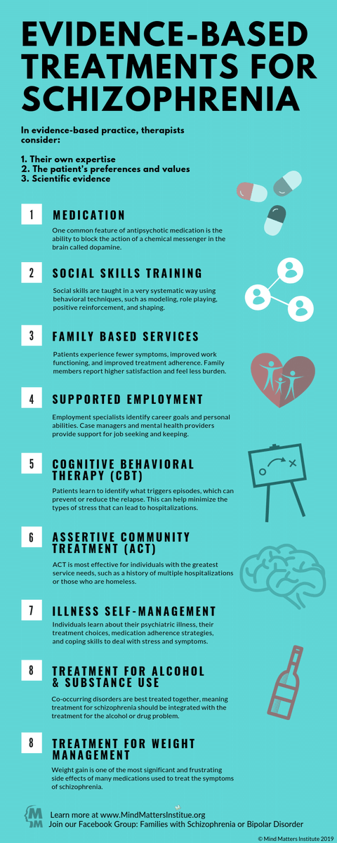 There's more to treating #schizophrenia than medication. The treatments listed here are are considered to be #evidencebased practices. Read more about each one on this week's post. ed.gr/bmhly