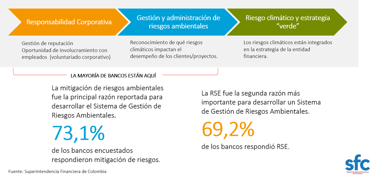 SFCsupervisor's tweet photo. “Las entidades deben migrar de estrategias de cambio climático basadas en RSE a una planeación más integral”, dijo el Superfinanciero #JorgeCastaño durante su participación en Tendencias Internacionales de Regulación y Supervisión Financiera en Iberoamérica” #IIMV” https://t.co/YyLhkiCN8c