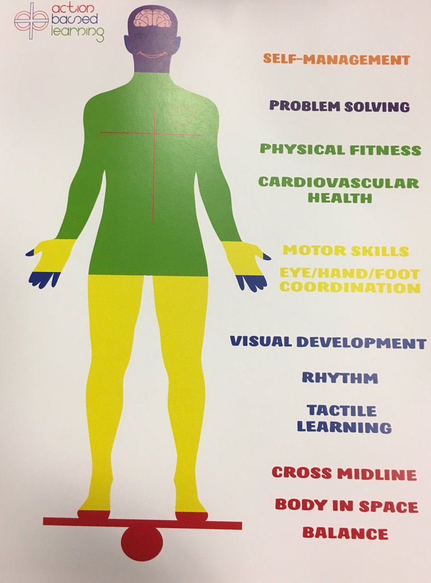 clbeasley211's tweet photo. @actionbased @rains_isd Movement facilitates cognition! #ABLChampions #RainsInt https://t.co/758FJJHyGg