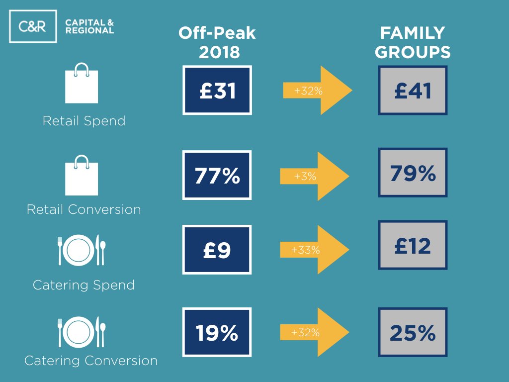 Capital and Regional tweet media