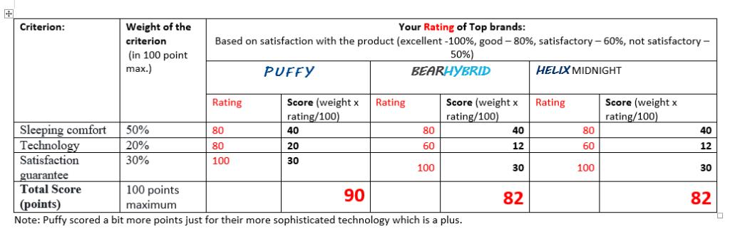 joelindigo's tweet image. How do we decide which products to buy? honestlyreviewer.wordpress.com/2019/06/05/how…
