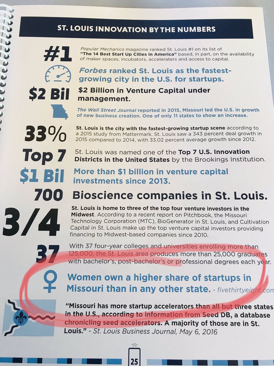 SuperDre's tweet image. *stands up and claps loudly for #Missouri*

But this means #Michigan has work to do.

👩🏿‍💻👩🏾‍💻👩🏽‍💻👩🏼‍💻👩🏻‍💻 #BioSTL #femalefounders #Entrepreneurship