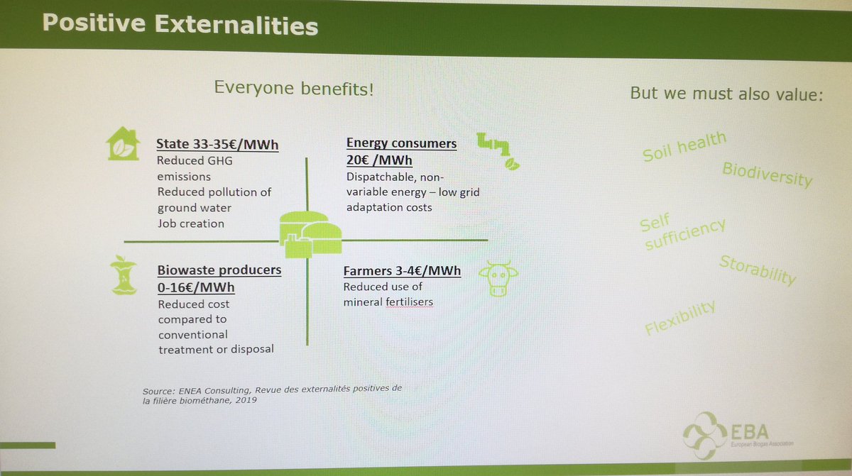 'Everyone benefits from the positive externalities of #RenewableGas', Philipp Lukas, representing EBA at the #MadridForum today to discuss the competitiveness of #greengas 👇🔝
