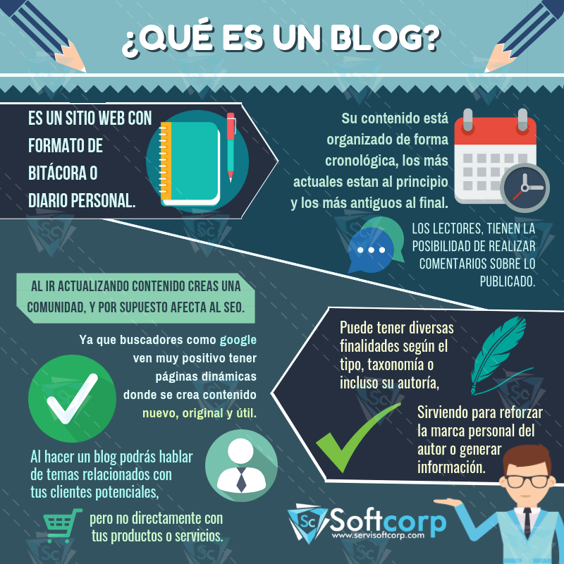 servisoftcorp's tweet photo. Es muy importante saber qué es un #blog, ya que los tiempos han cambiado y la presencia online es esencial en toda estrategia personal y corporativa.

#PosicionamientoWeb #SEO #Servisoftcorp #ContentMarketing https://t.co/spafS7CiTX