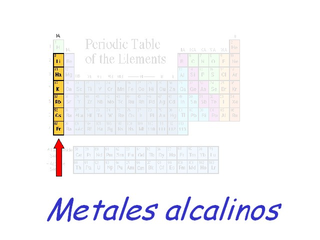 Tabla Periodica De Metales Alcalinos