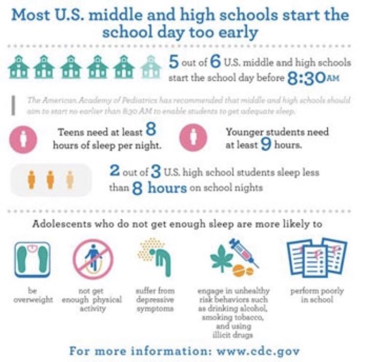 PLN - Do you think school should start later? Anyone have any experience w/alternative schedule models? <a href="/DisruptedTv/">Disrupt Reality</a> <a href="/thewrightleader/">Vernon Wright, M. Ed. • Speaker | Board President</a> <a href="/Mind_on_ASaP/">Dan Jackson-Be Patient. Be Kind. Be yourself.</a> <a href="/spoonfuloflit/">Yanisha Daniel, M. Ed</a> <a href="/SchoolLovesYou1/">School Loves You</a> <a href="/tracyscottkelly/">Tracy Scott Kelly</a> @DrCaliGrit @lportnoy <a href="/Bill_Huber_/">Dr. Bill Huber</a> @jeffreykubiak <a href="/fablefy/">Shilpi Mahajan is feeling restored!</a> <a href="/LRobbTeacher/">Laura Robb</a> <a href="/ifireup/">Dr. Dorothy VanderJagt</a>
