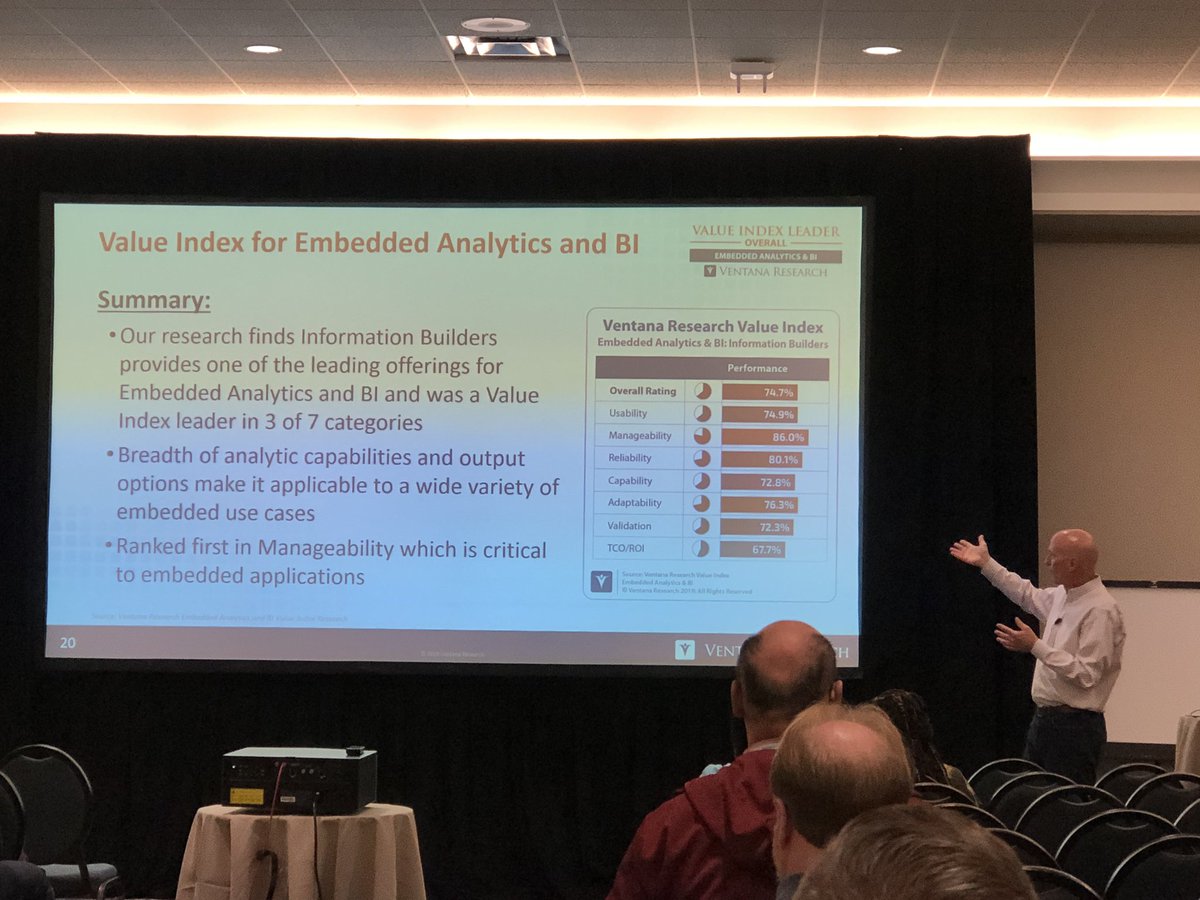 UC_KateM's tweet image. @ventanaresearch reviewed their methodology and why @infobldrs is top ranked in the #ValueIndex at #IBSummit